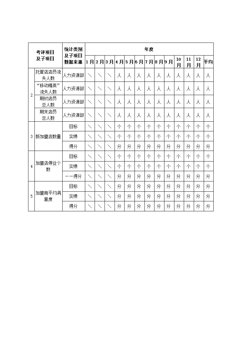 服装公司关键绩效KPI指标体系.docx第7页