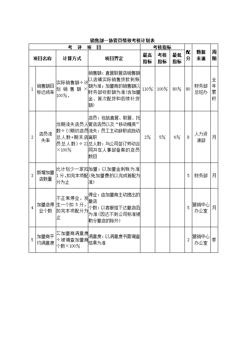 服装公司关键绩效KPI指标体系.docx第8页