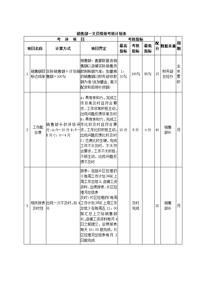 服装公司关键绩效KPI指标体系.docx第9页