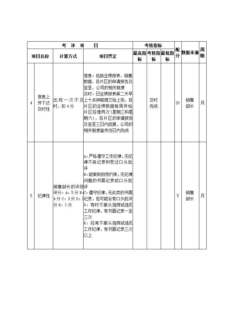 服装公司关键绩效KPI指标体系.docx第10页