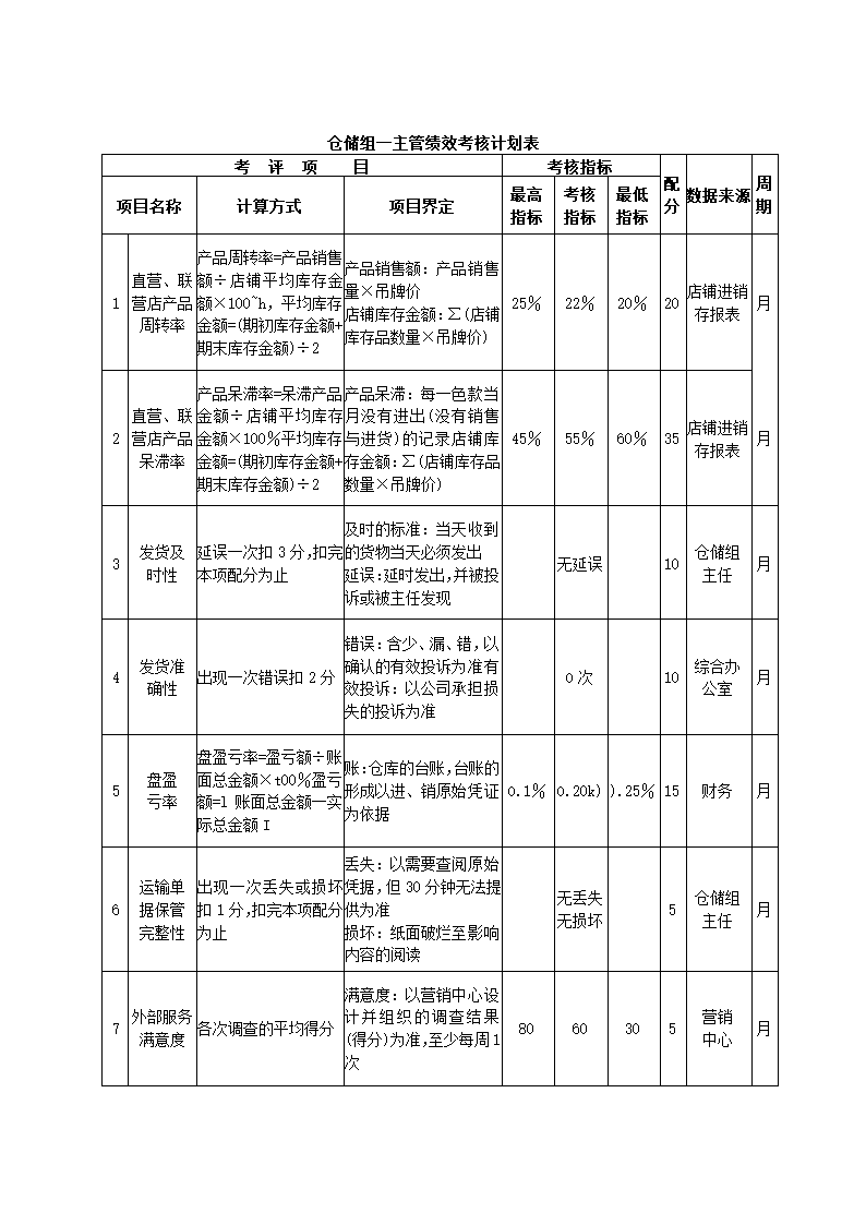 服装公司关键绩效KPI指标体系.docx第11页