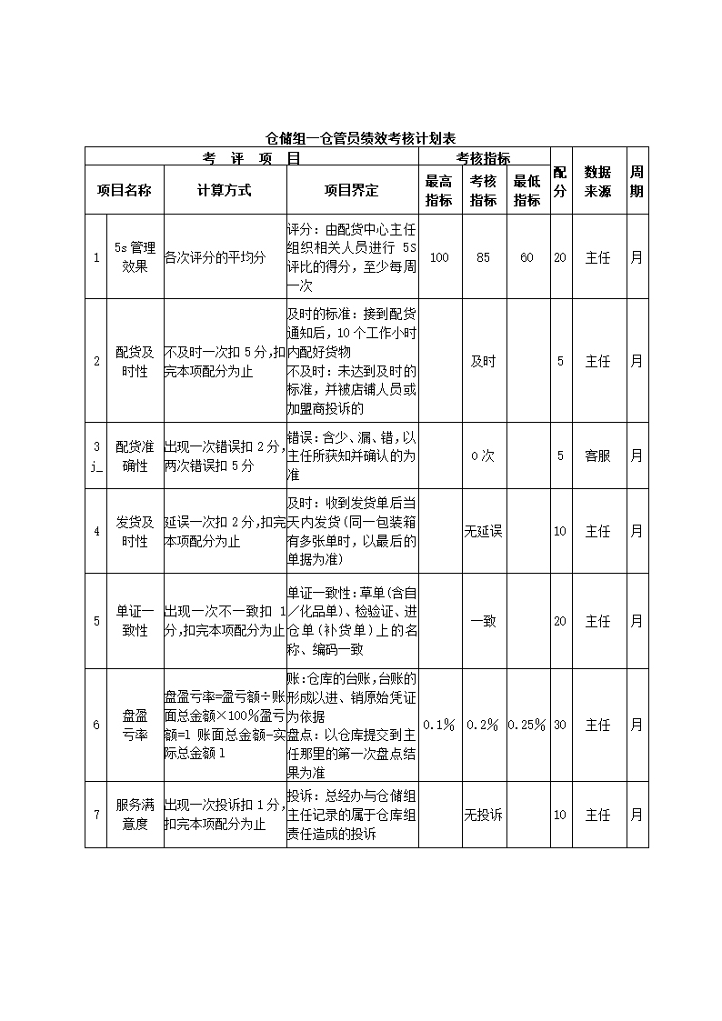 服装公司关键绩效KPI指标体系.docx第12页