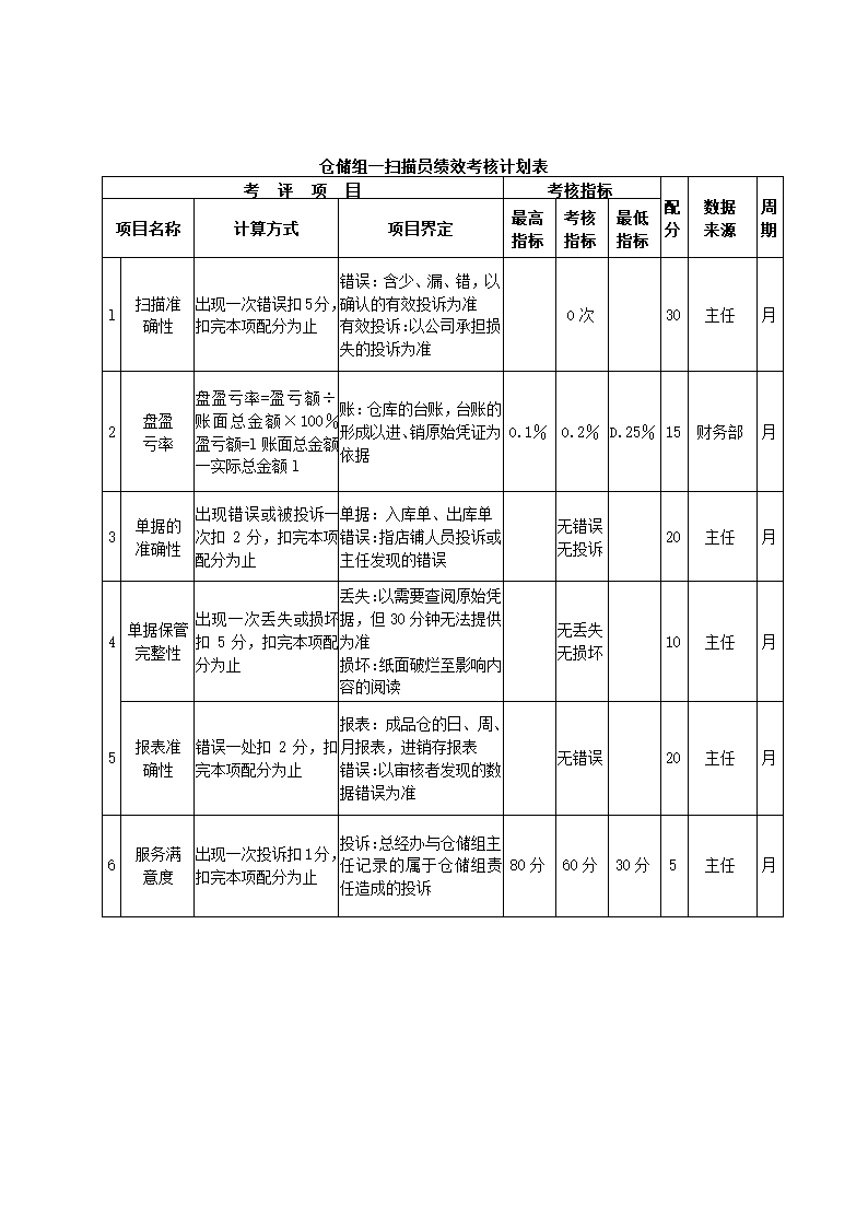 服装公司关键绩效KPI指标体系.docx第13页