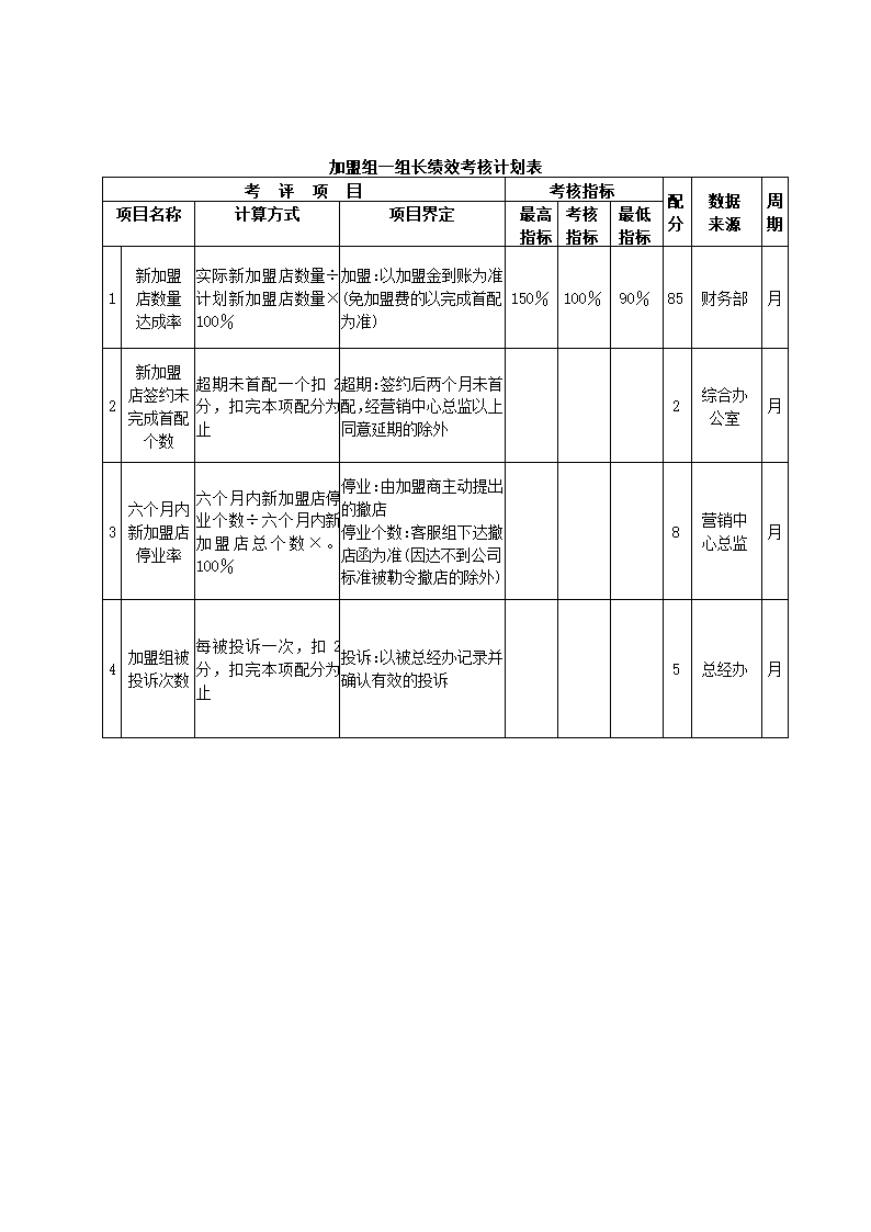 服装公司关键绩效KPI指标体系.docx第14页