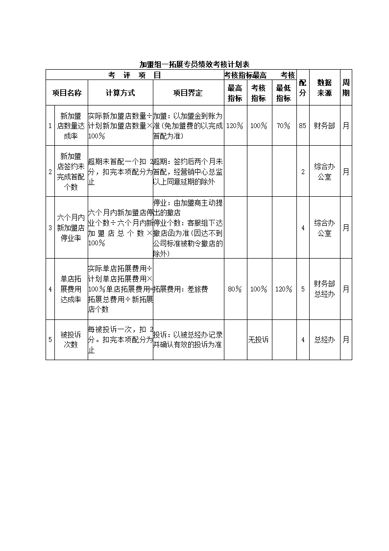 服装公司关键绩效KPI指标体系.docx第15页