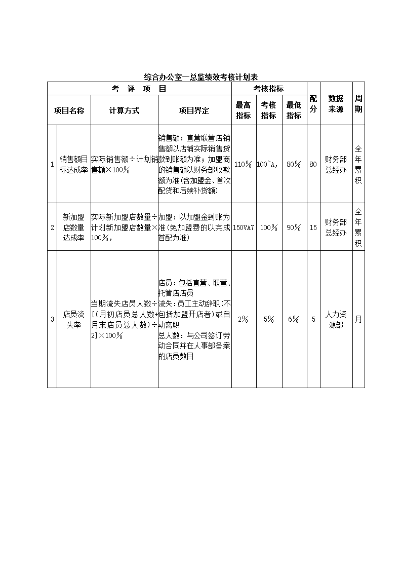 服装公司关键绩效KPI指标体系.docx第16页