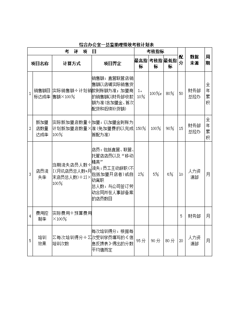 服装公司关键绩效KPI指标体系.docx第17页