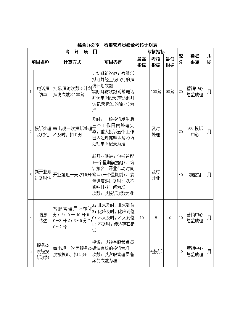 服装公司关键绩效KPI指标体系.docx第18页