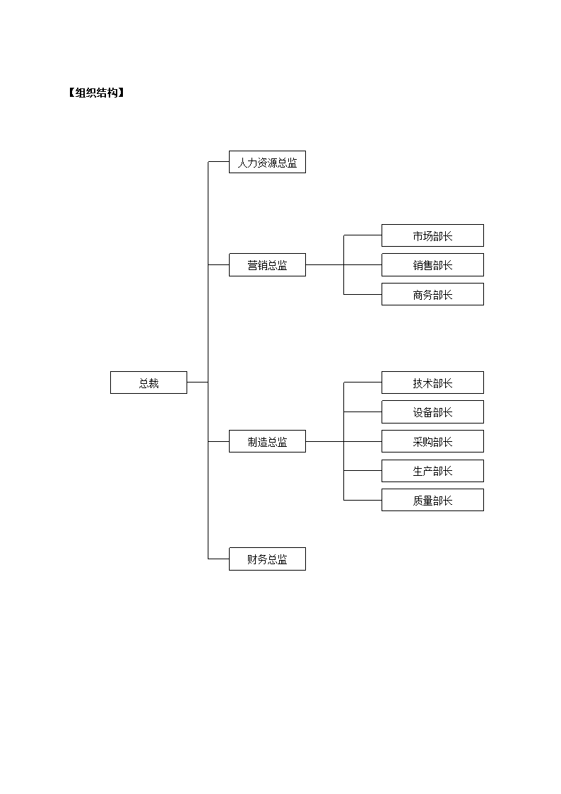 食品制造公司关键绩效KPI指标体系.docx第3页