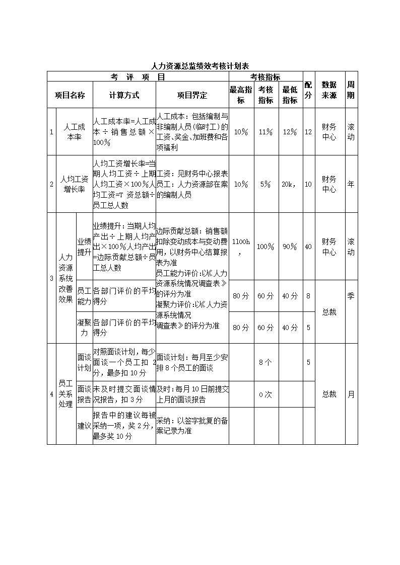 食品制造公司关键绩效KPI指标体系.docx第4页