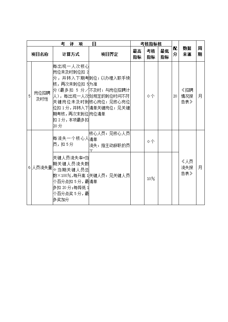 食品制造公司关键绩效KPI指标体系.docx第5页