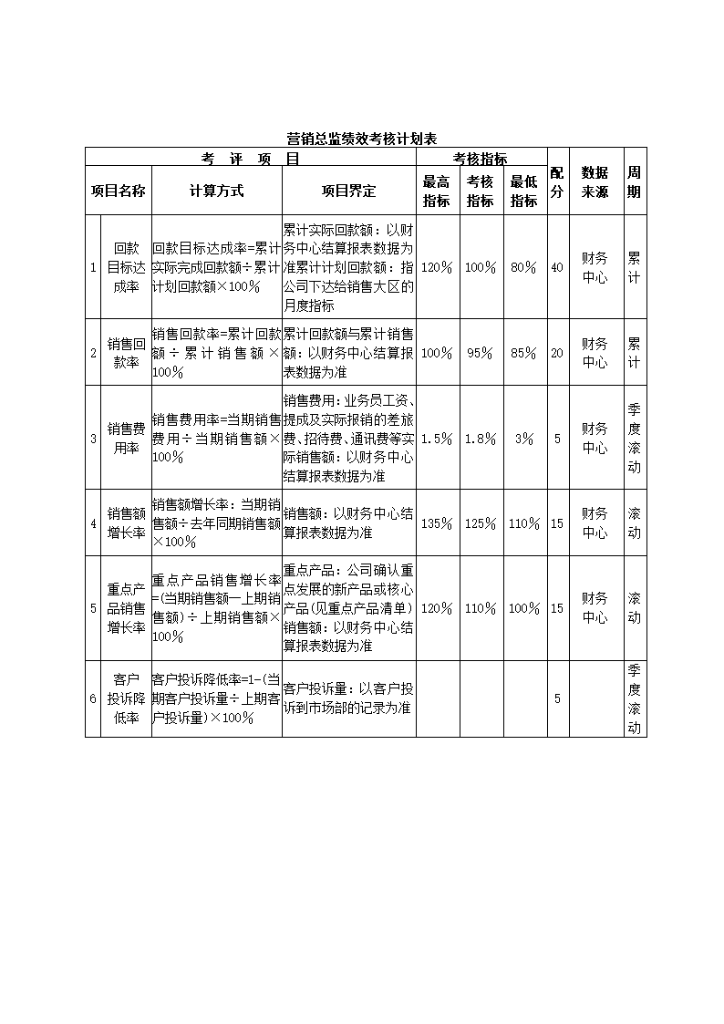 食品制造公司关键绩效KPI指标体系.docx第6页