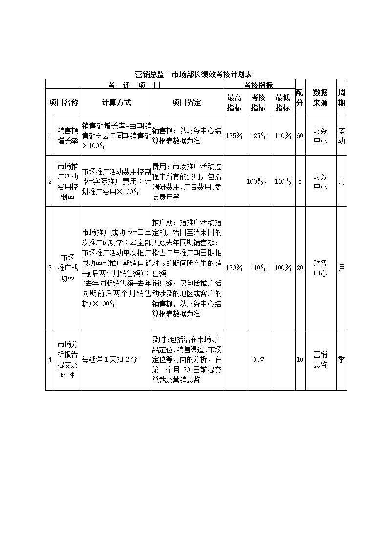 食品制造公司关键绩效KPI指标体系.docx第7页