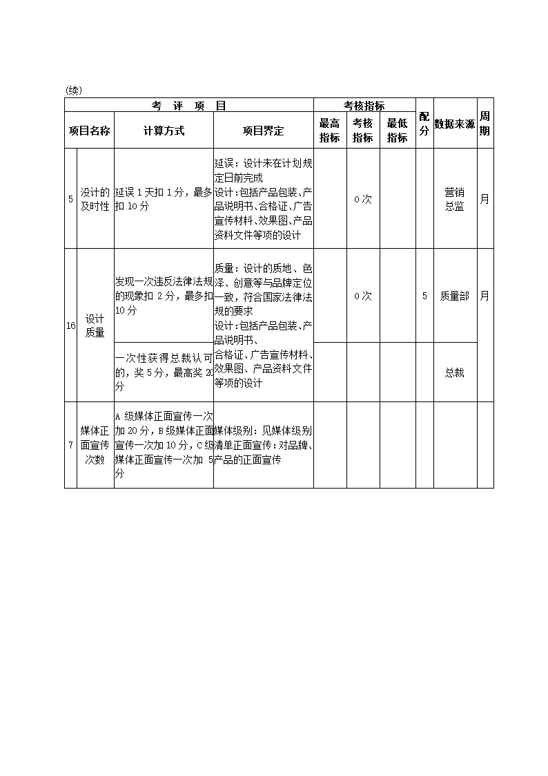 食品制造公司关键绩效KPI指标体系.docx第8页