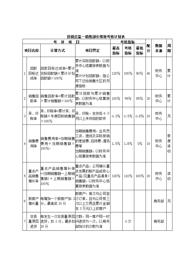 食品制造公司关键绩效KPI指标体系.docx第9页