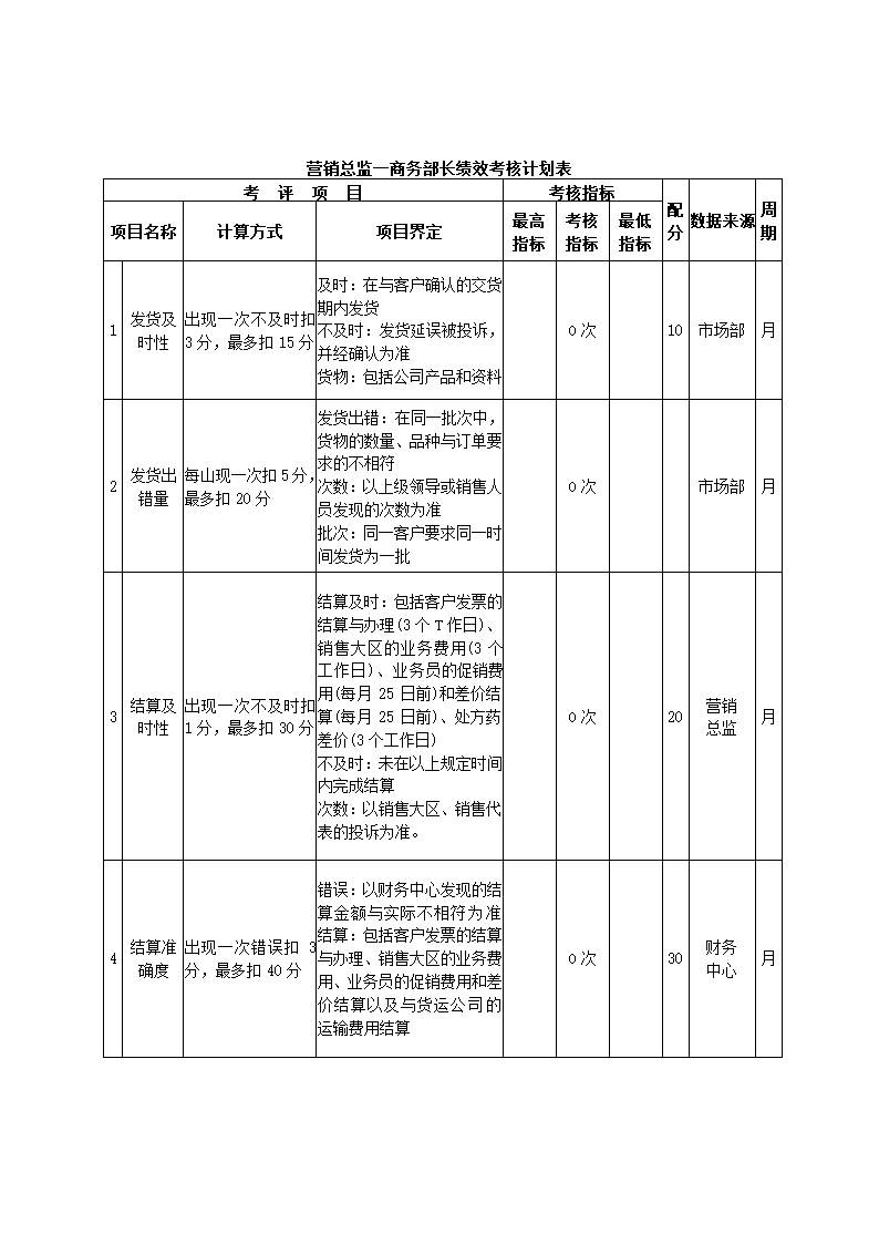 食品制造公司关键绩效KPI指标体系.docx第10页