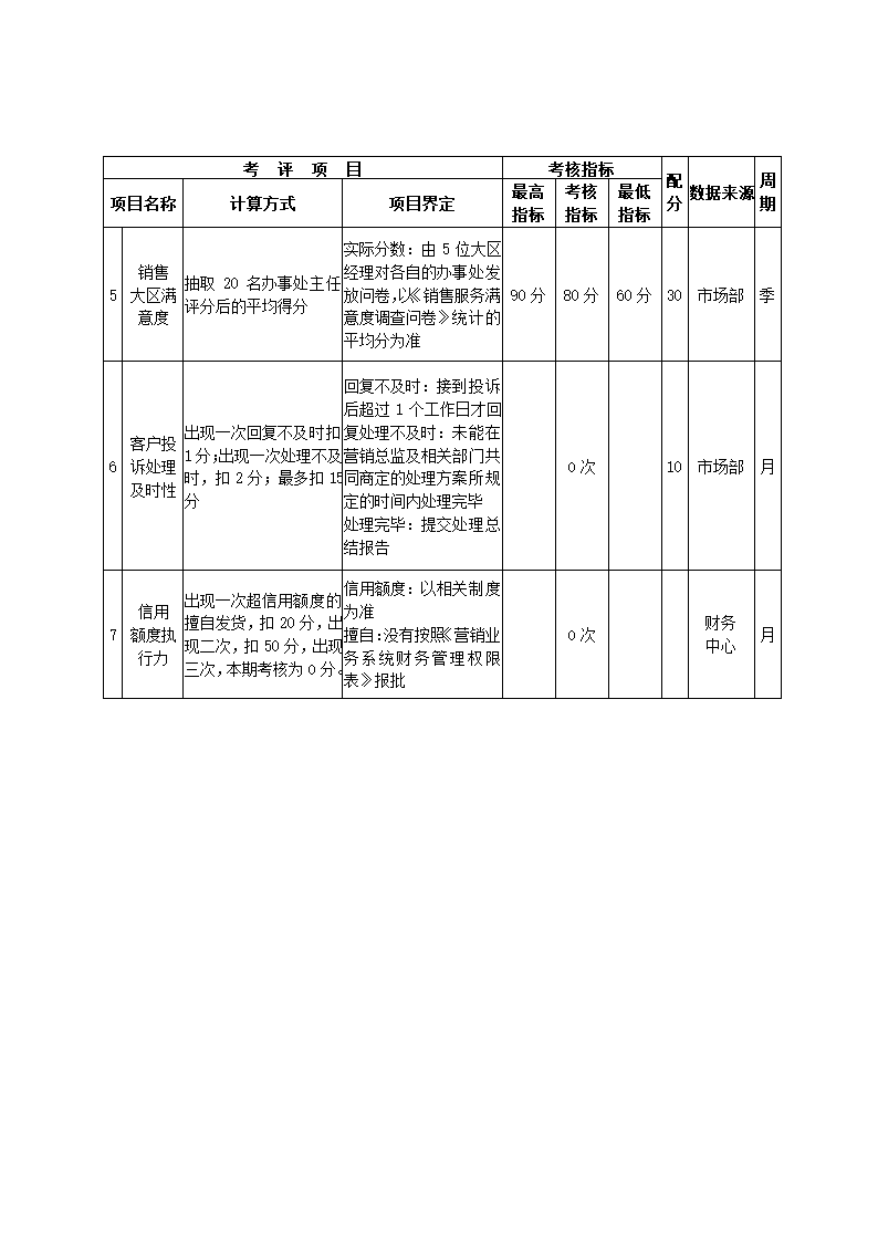 食品制造公司关键绩效KPI指标体系.docx第11页