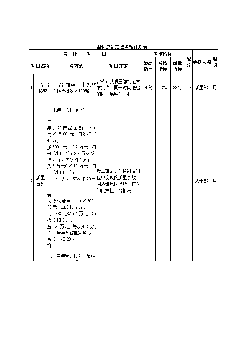 食品制造公司关键绩效KPI指标体系.docx第12页