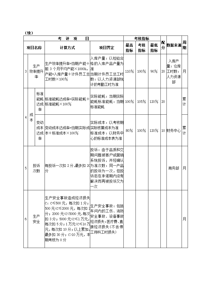 食品制造公司关键绩效KPI指标体系.docx第13页