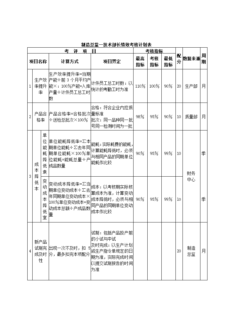 食品制造公司关键绩效KPI指标体系.docx第14页