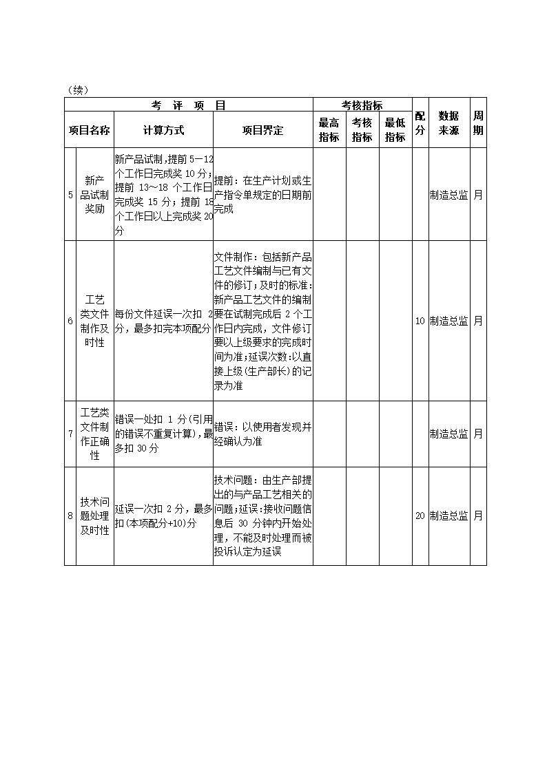 食品制造公司关键绩效KPI指标体系.docx第15页