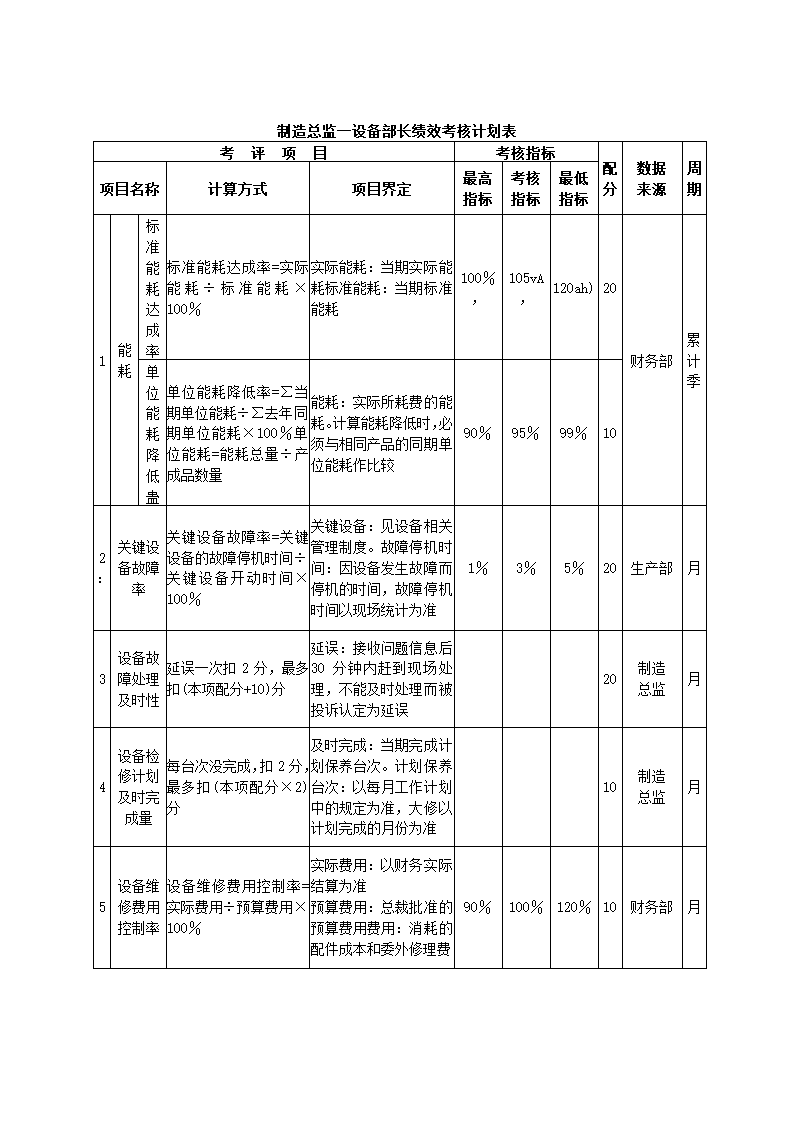 食品制造公司关键绩效KPI指标体系.docx第16页