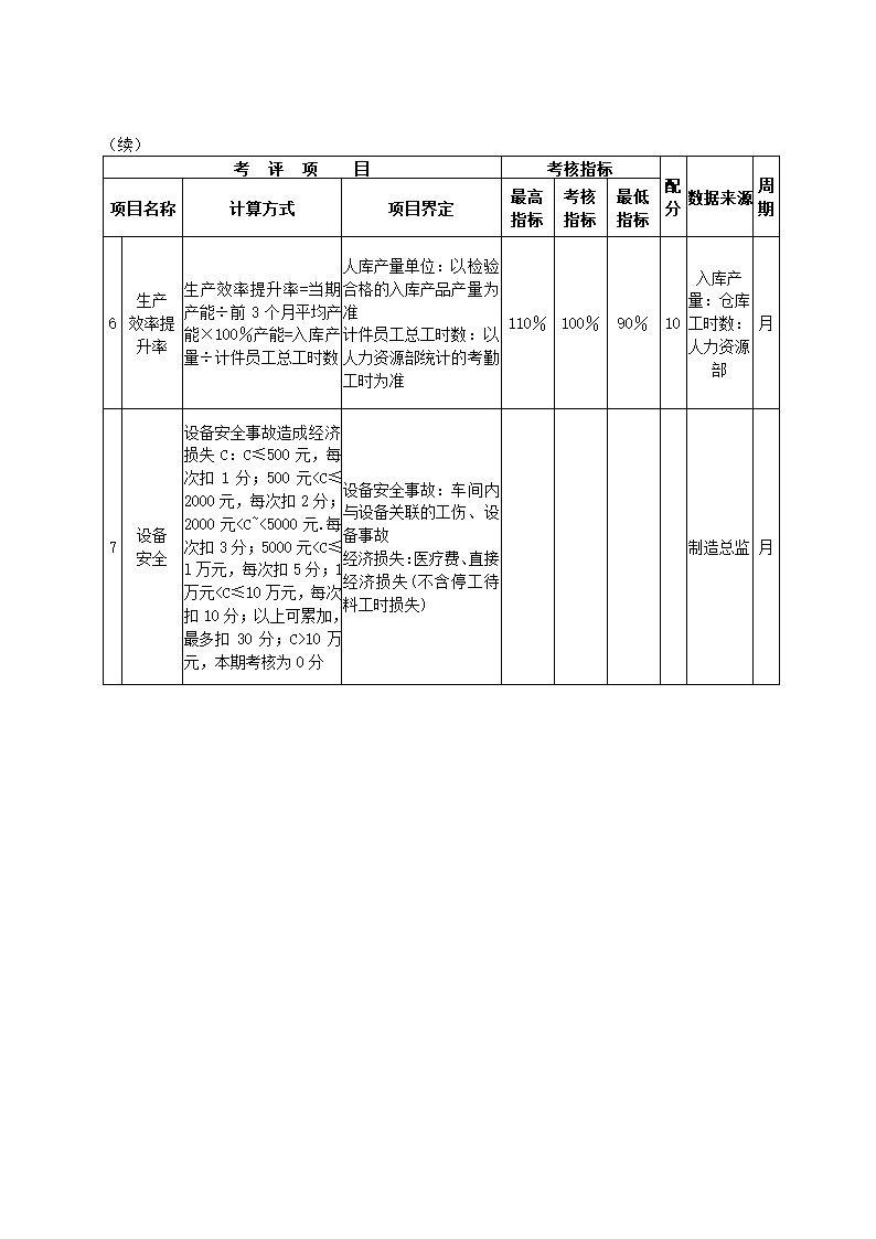 食品制造公司关键绩效KPI指标体系.docx第17页