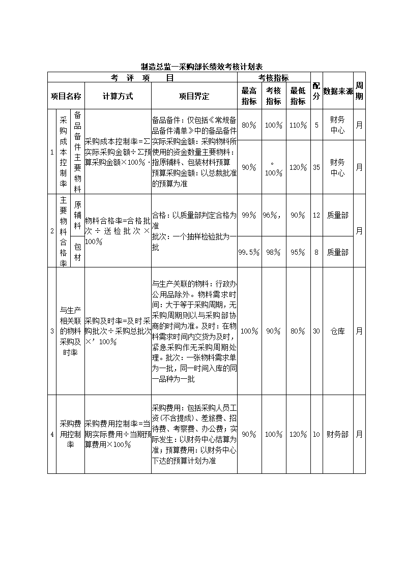 食品制造公司关键绩效KPI指标体系.docx第18页