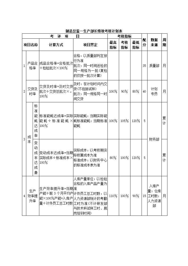 食品制造公司关键绩效KPI指标体系.docx第20页