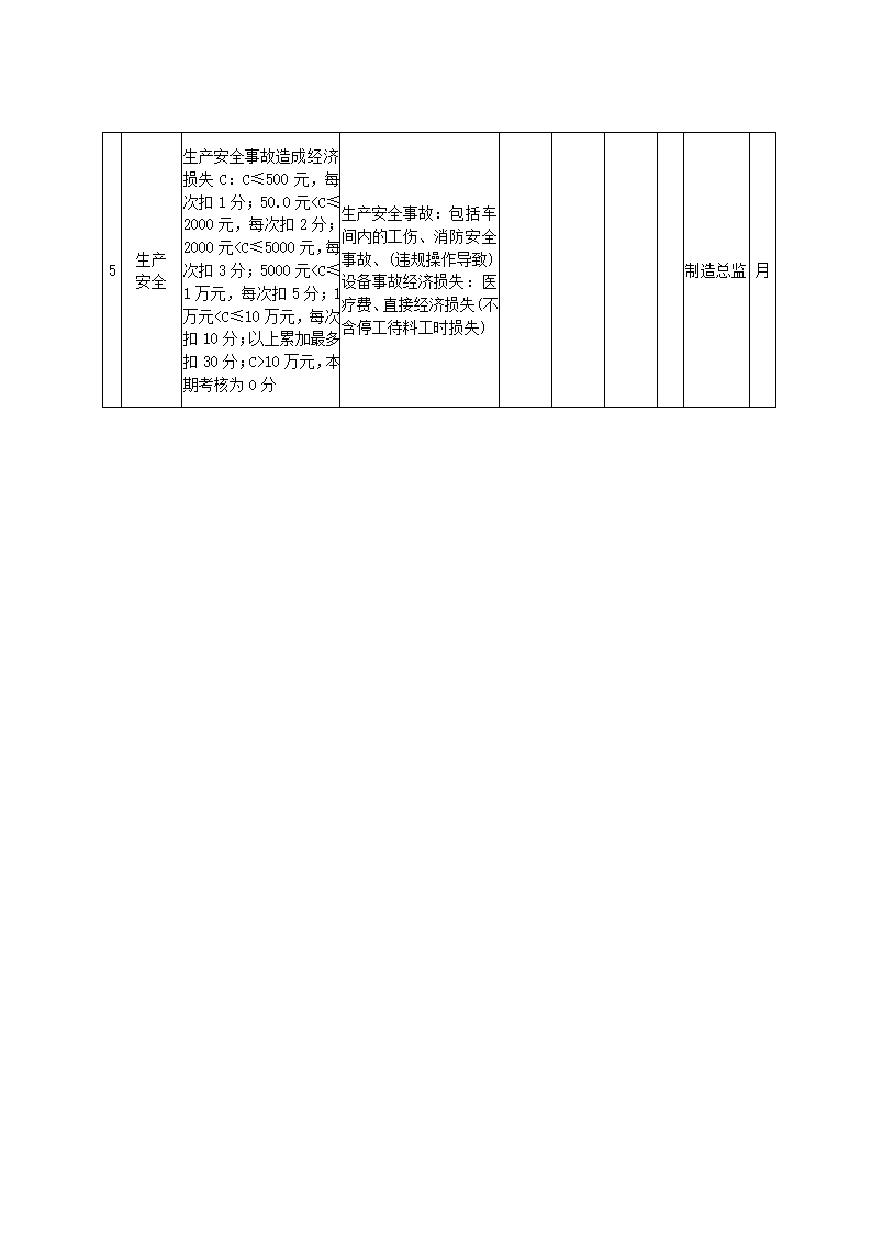 食品制造公司关键绩效KPI指标体系.docx第21页