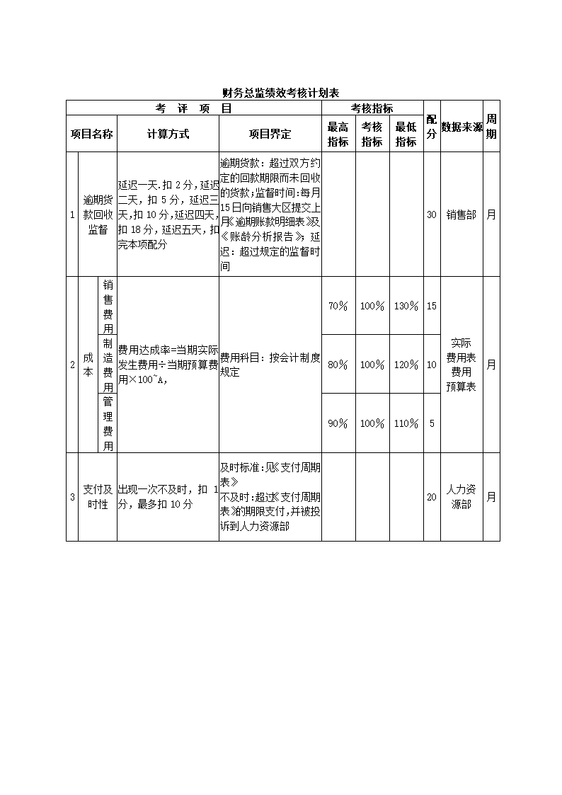 食品制造公司关键绩效KPI指标体系.docx第24页