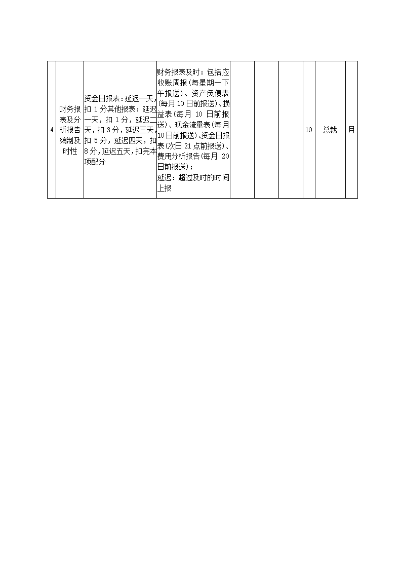 食品制造公司关键绩效KPI指标体系.docx第25页