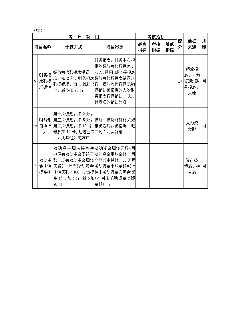 食品制造公司关键绩效KPI指标体系.docx第26页