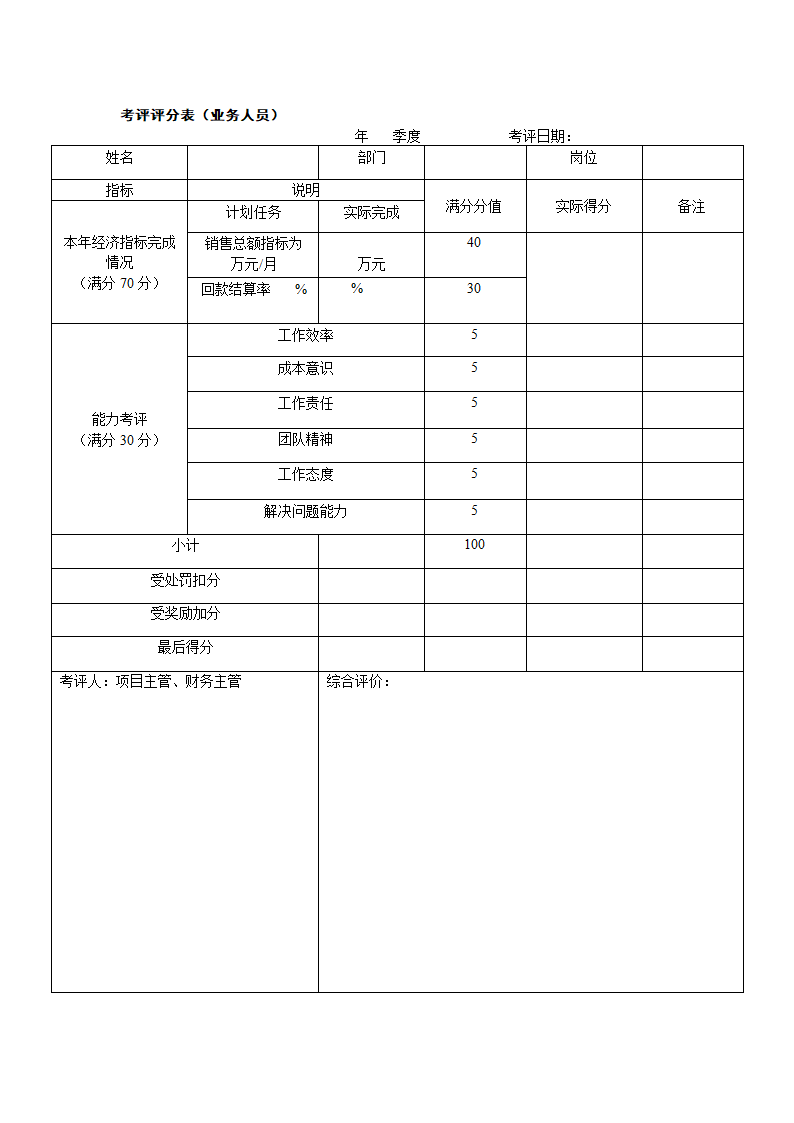 广告公司绩效考核方法.doc第5页