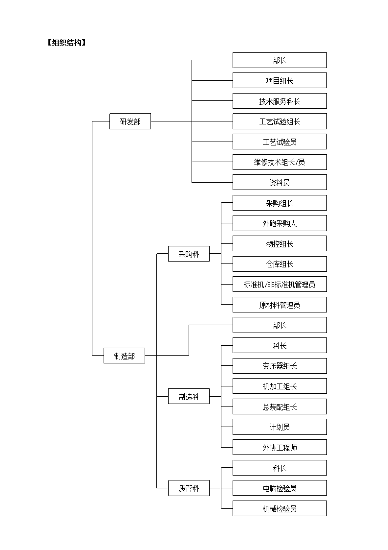 机械制造公司关键绩效KPI指标体系.docx第3页