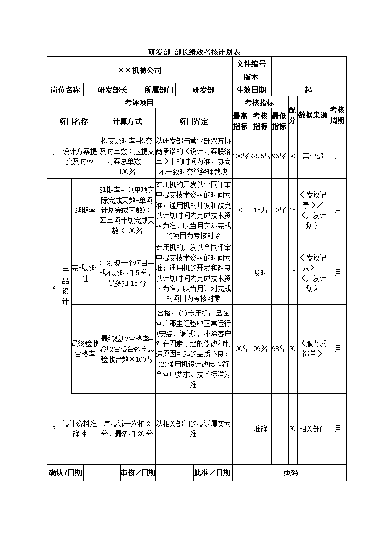 机械制造公司关键绩效KPI指标体系.docx第4页