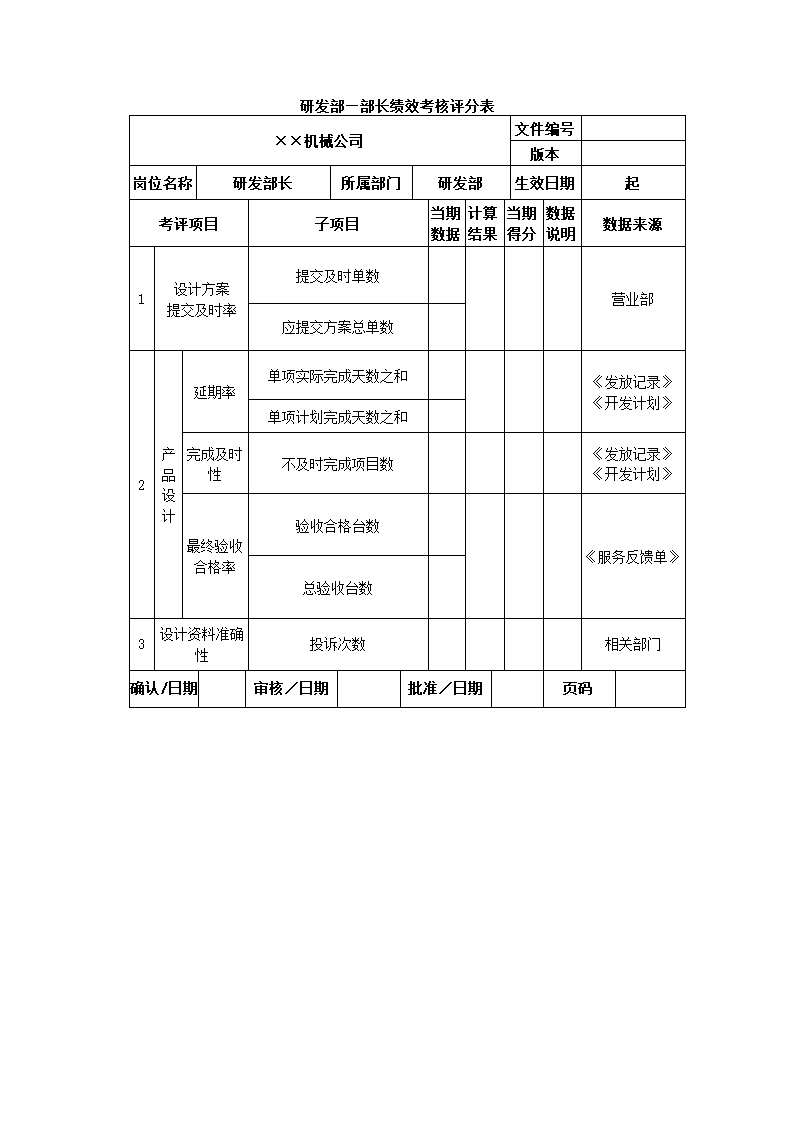 机械制造公司关键绩效KPI指标体系.docx第5页