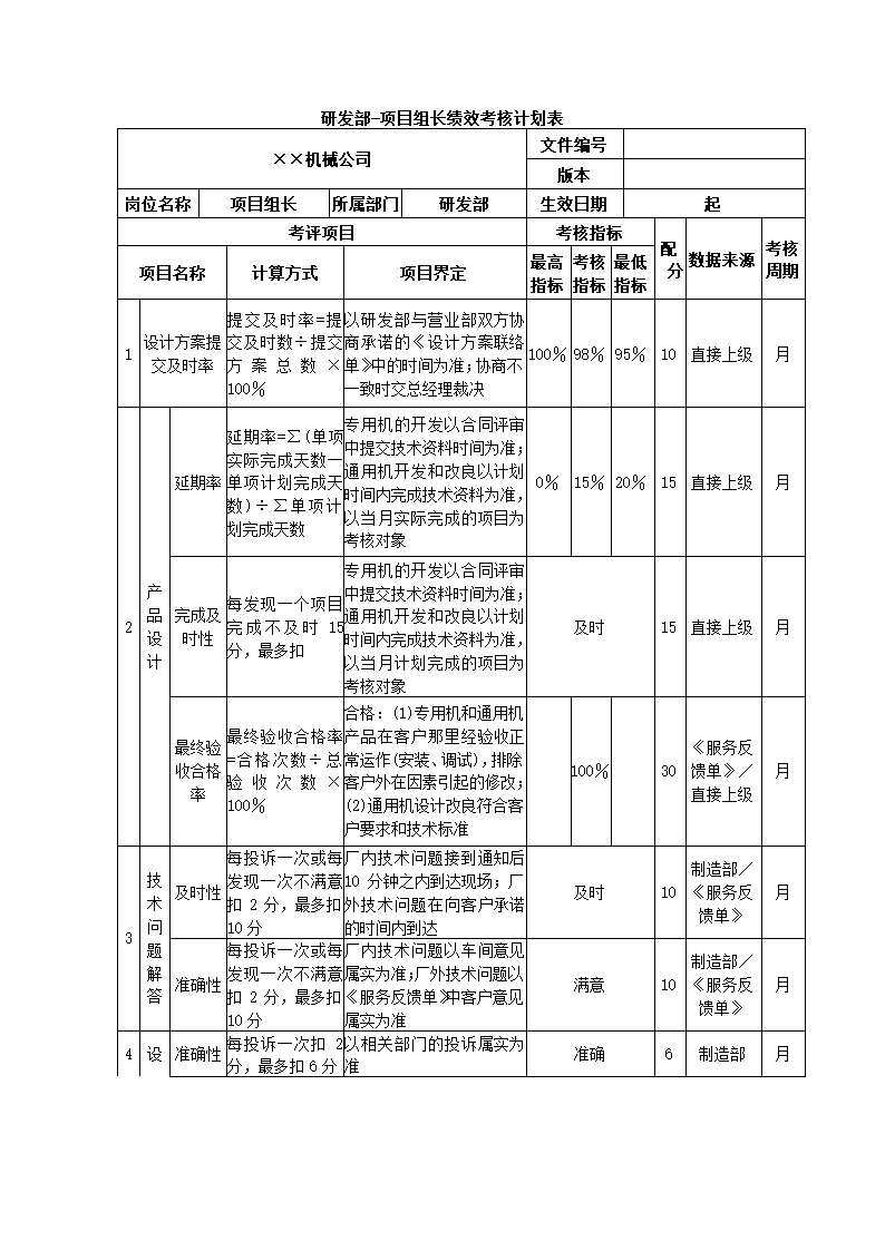 机械制造公司关键绩效KPI指标体系.docx第6页