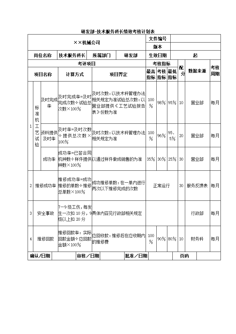 机械制造公司关键绩效KPI指标体系.docx第8页