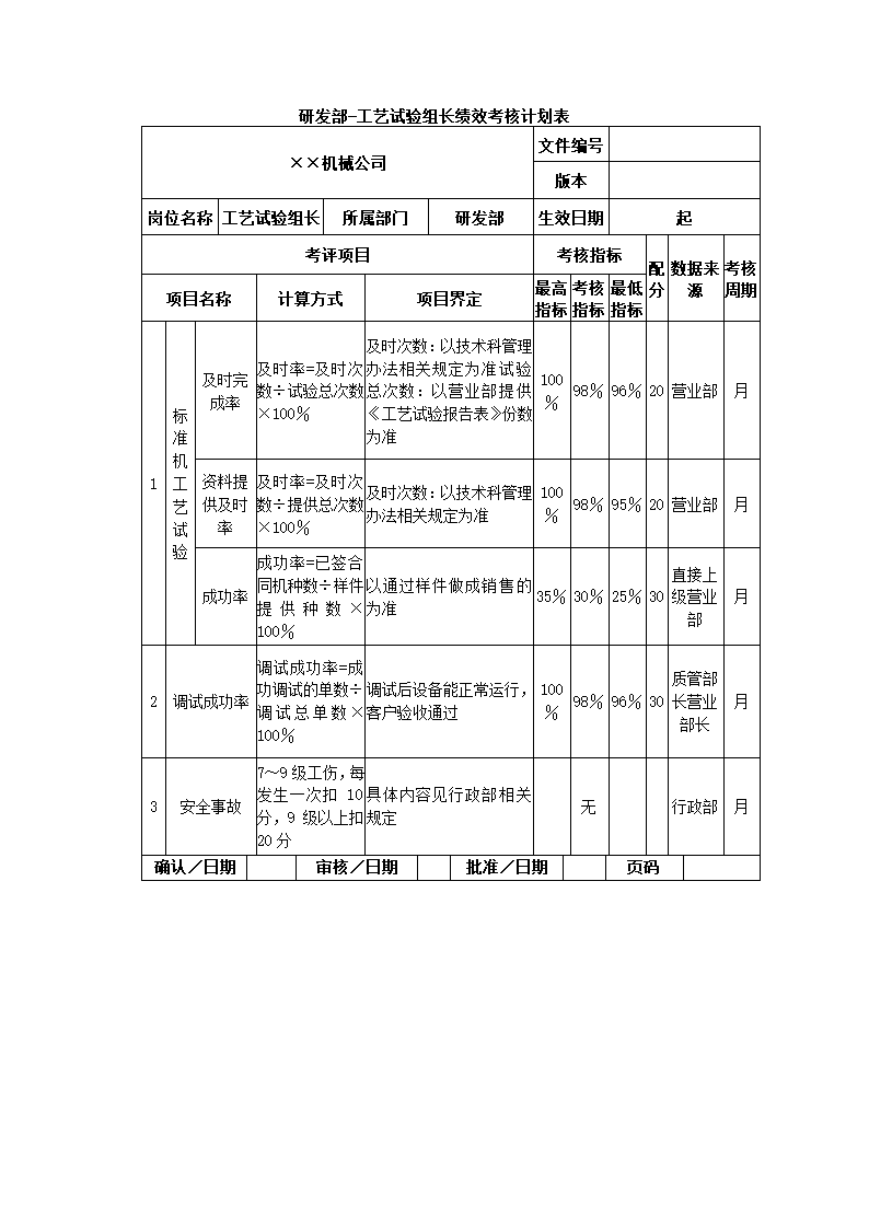 机械制造公司关键绩效KPI指标体系.docx第9页