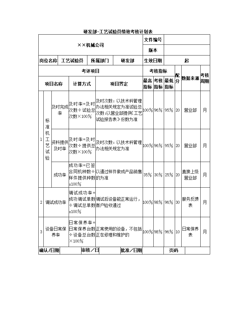 机械制造公司关键绩效KPI指标体系.docx第10页