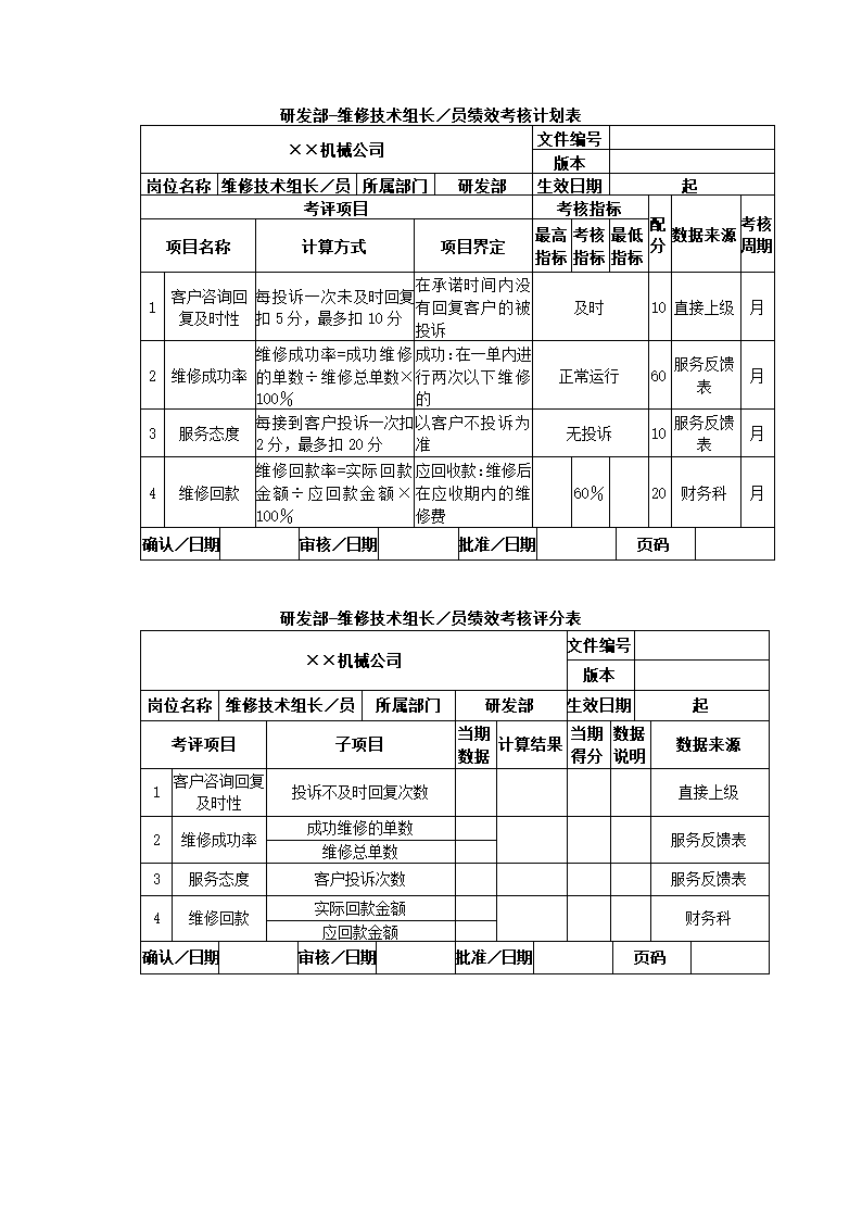 机械制造公司关键绩效KPI指标体系.docx第11页