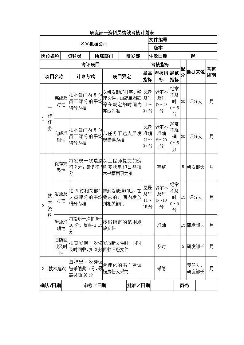 机械制造公司关键绩效KPI指标体系.docx第12页