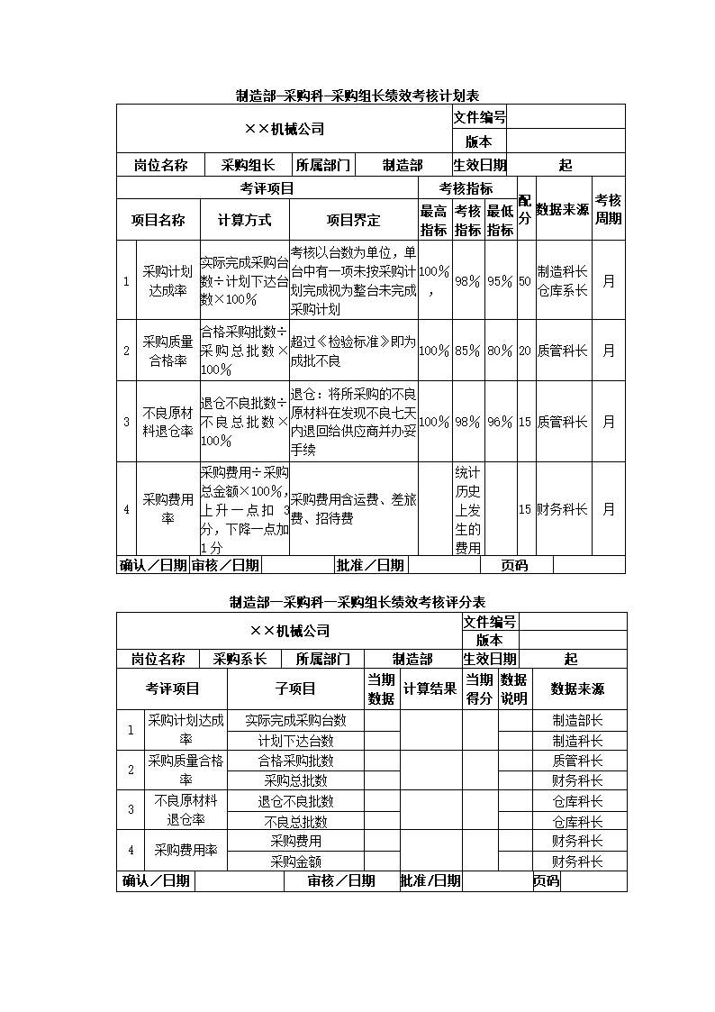 机械制造公司关键绩效KPI指标体系.docx第13页