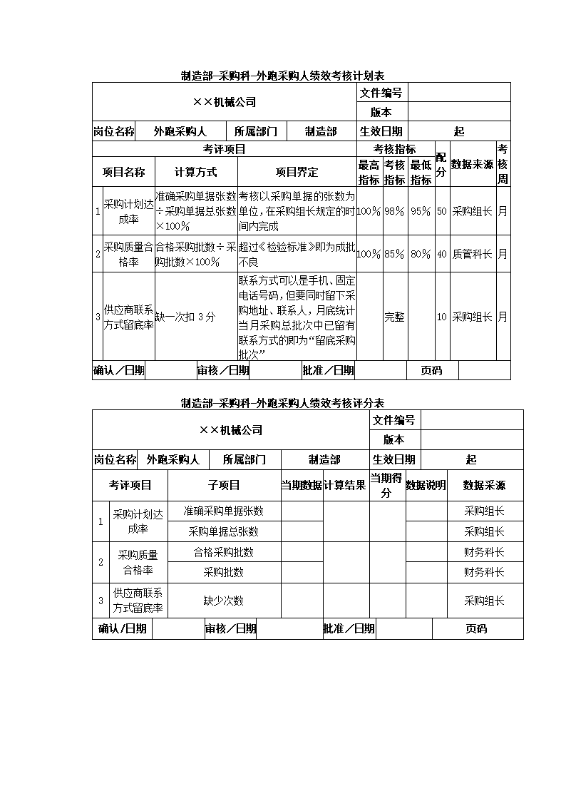 机械制造公司关键绩效KPI指标体系.docx第14页