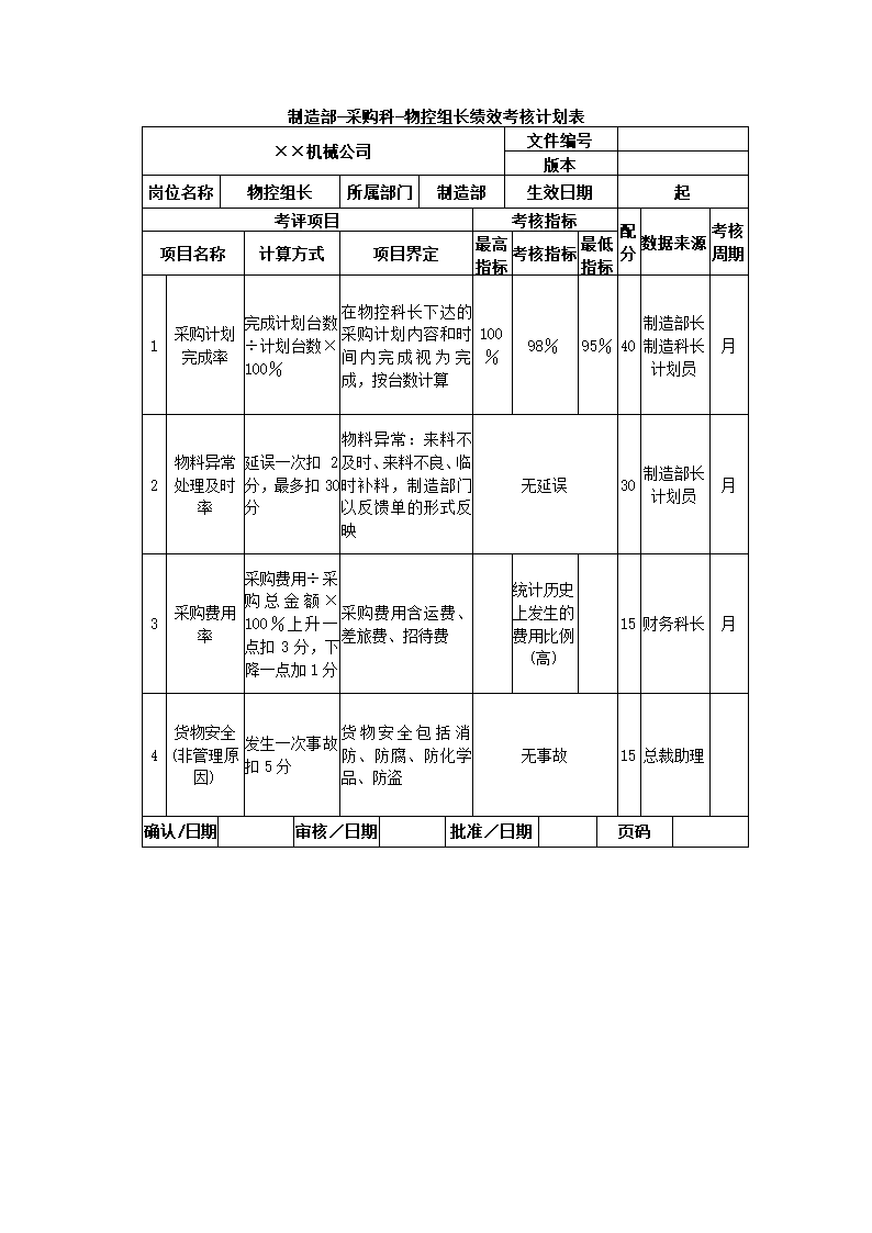 机械制造公司关键绩效KPI指标体系.docx第15页