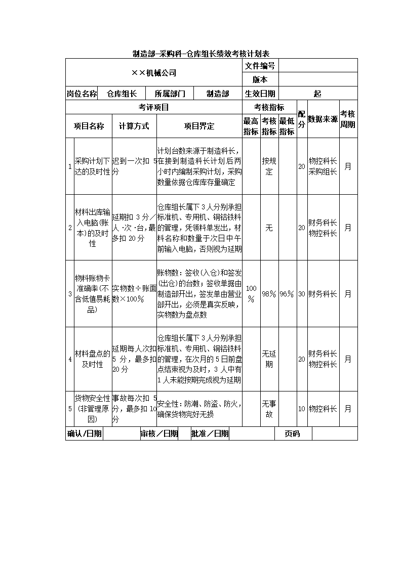 机械制造公司关键绩效KPI指标体系.docx第16页