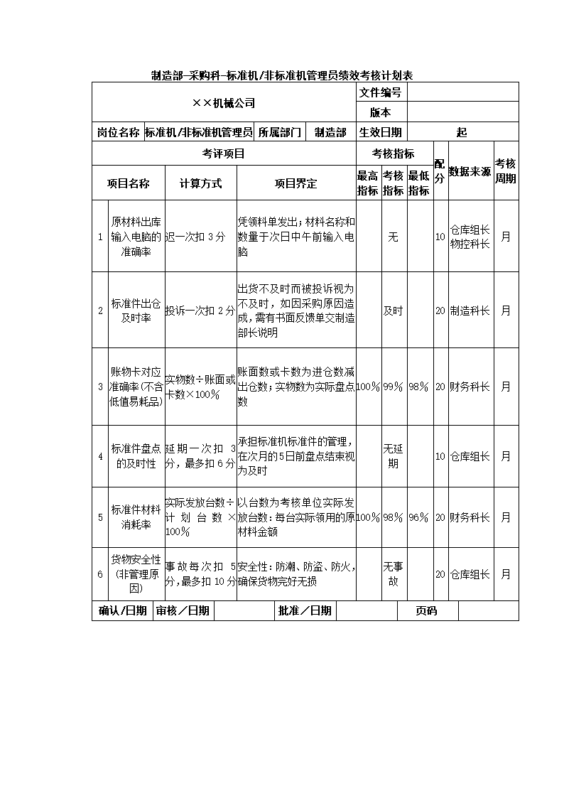 机械制造公司关键绩效KPI指标体系.docx第17页