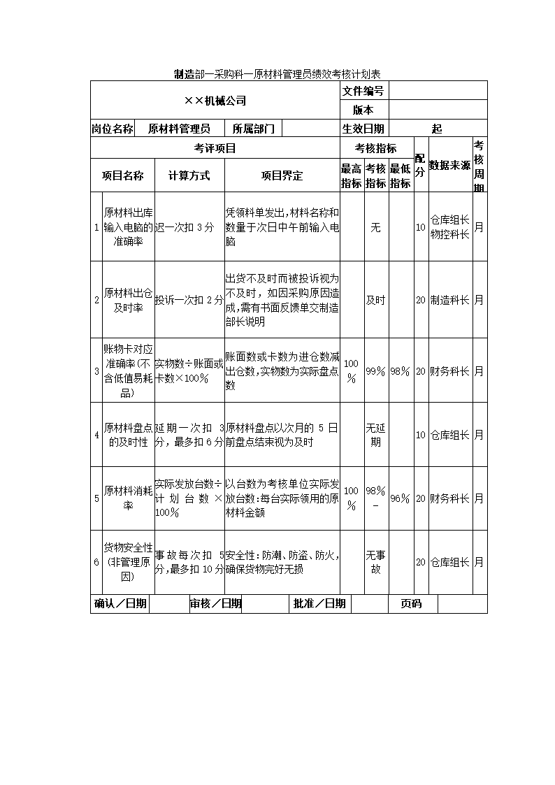 机械制造公司关键绩效KPI指标体系.docx第18页