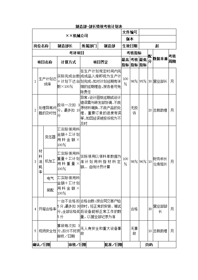 机械制造公司关键绩效KPI指标体系.docx第19页